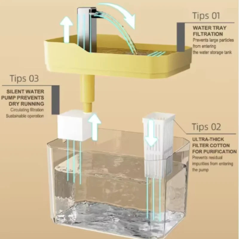 Cat Water Fountain with Auto Filter & Pump – Silent Recirculating Dispenser